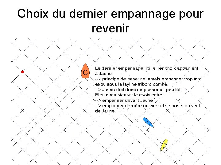 Choix du dernier empannage pour revenir 