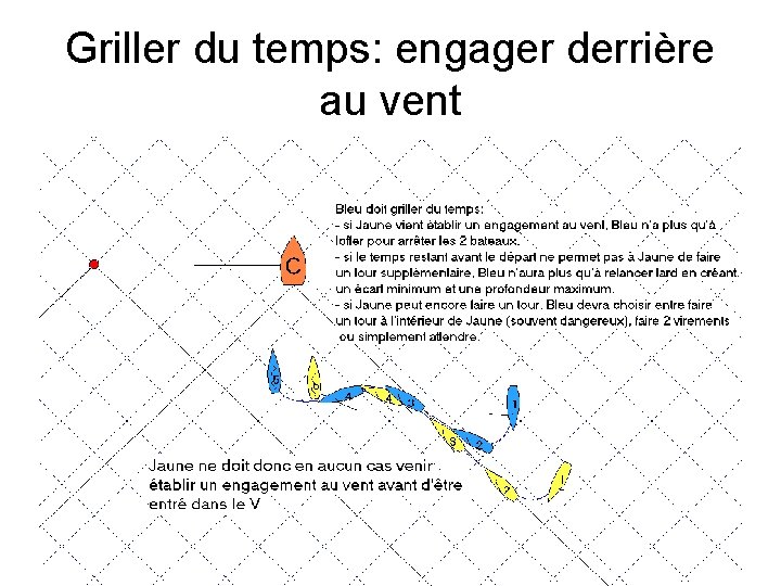 Griller du temps: engager derrière au vent 