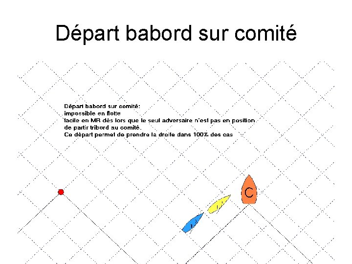 Départ babord sur comité 