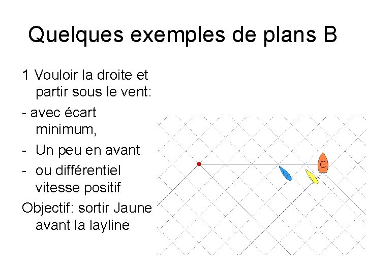 Quelques exemples de plans B 1 Vouloir la droite et partir sous le vent: