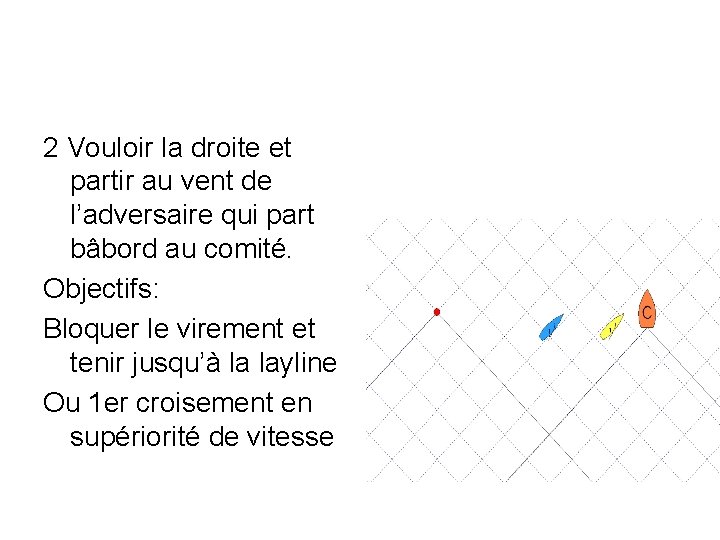 2 Vouloir la droite et partir au vent de l’adversaire qui part bâbord au