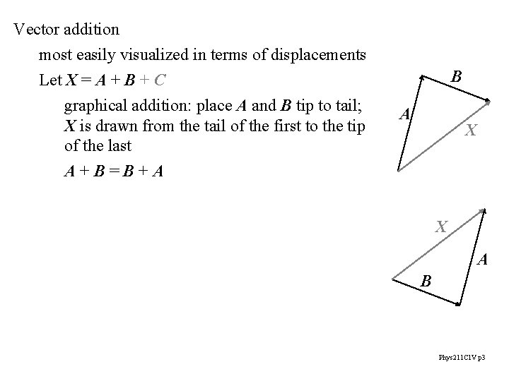 Vector addition most easily visualized in terms of displacements Let X = A +