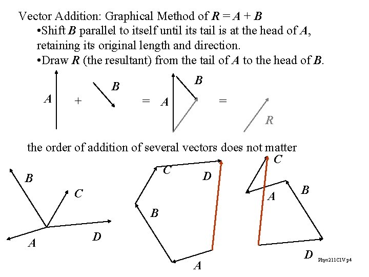 Vector Addition: Graphical Method of R = A + B • Shift B parallel