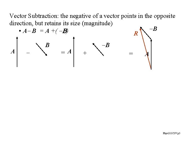 Vector Subtraction: the negative of a vector points in the opposite direction, but retains