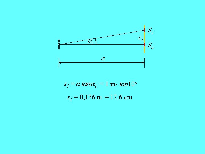 s 1 1 a s 1 = a tan 1 = 1 m tan