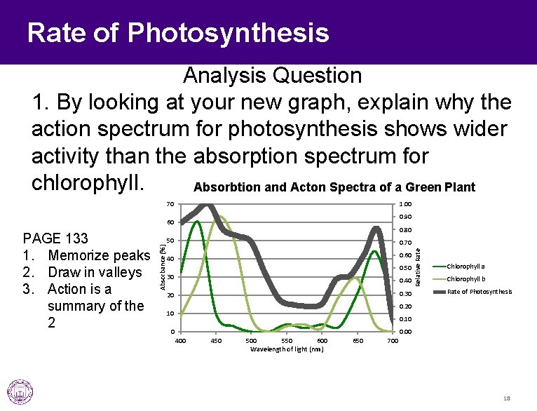 Rate of Photosynthesis Analysis Question 1. By looking at your new graph, explain why