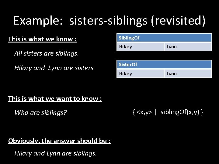 Example: sisters-siblings (revisited) This is what we know : All sisters are siblings. Hilary