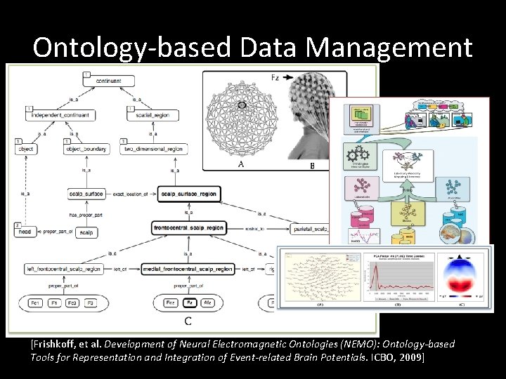 Ontology-based Data Management [Frishkoff, et al. Development of Neural Electromagnetic Ontologies (NEMO): Ontology-based Tools