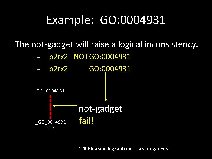 Example: GO: 0004931 The not-gadget will raise a logical inconsistency. p 2 rx 2