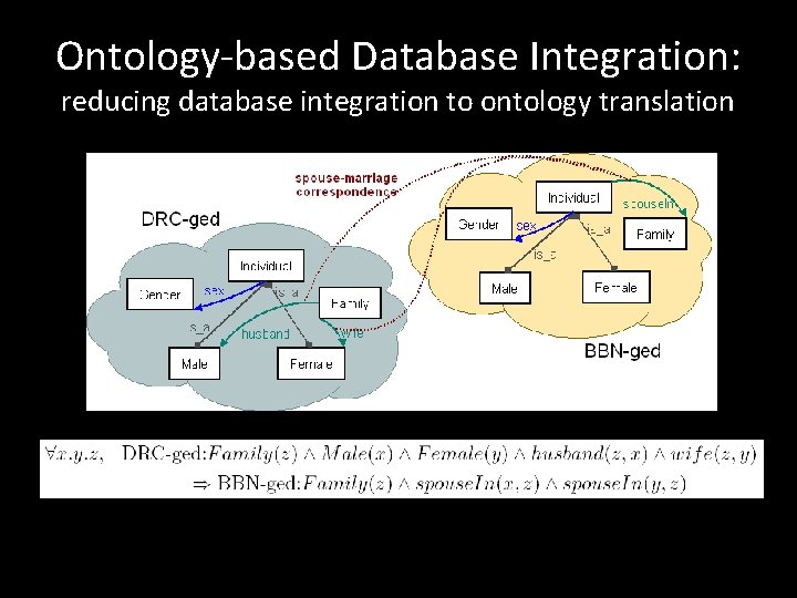 Ontology-based Database Integration: reducing database integration to ontology translation 