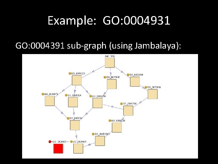 Example: GO: 0004931 GO: 0004391 sub-graph (using Jambalaya): 