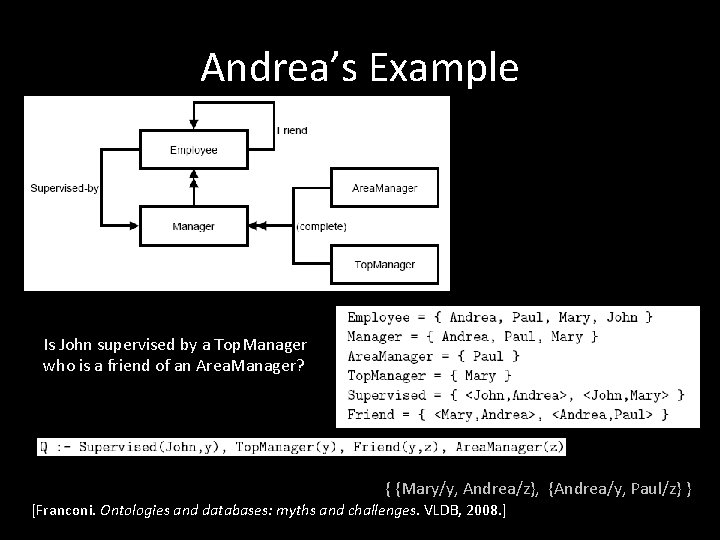 Andrea’s Example Is John supervised by a Top. Manager who is a friend of