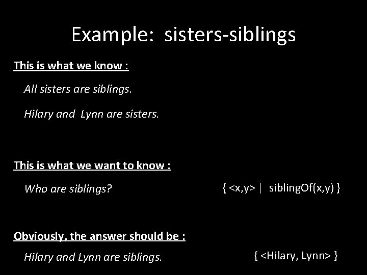 Example: sisters-siblings This is what we know : All sisters are siblings. Hilary and