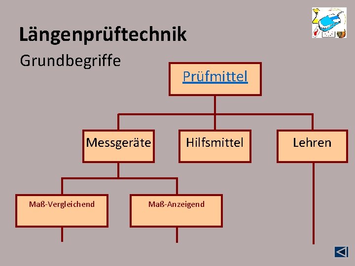 Längenprüftechnik Grundbegriffe Prüfmittel Messgeräte Maß-Vergleichend Hilfsmittel Maß-Anzeigend Lehren Längenprüftechnik Grundbegriffe Prüfmittel Messgeräte Maß-Vergleichend Hilfsmittel Maß-Anzeigend Lehren