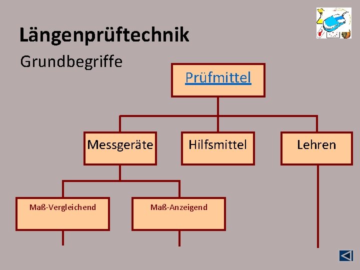 Längenprüftechnik Grundbegriffe Prüfmittel Messgeräte Maß-Vergleichend Hilfsmittel Maß-Anzeigend Lehren 