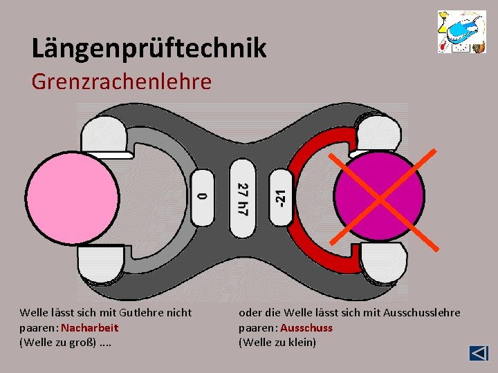 Längenprüftechnik Grenzrachenlehre Welle lässt sich mit Gutlehre nicht paaren: Nacharbeit (Welle zu groß). .