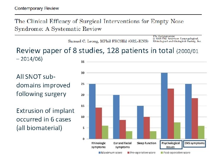 Review paper of 8 studies, 128 patients in total (2000/01 – 2014/06) All SNOT