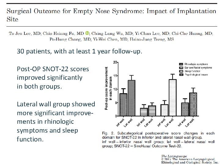 30 patients, with at least 1 year follow-up. Post-OP SNOT-22 scores improved significantly in