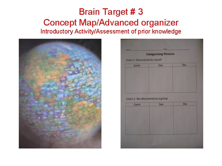 Brain Target # 3 Concept Map/Advanced organizer Introductory Activity/Assessment of prior knowledge 