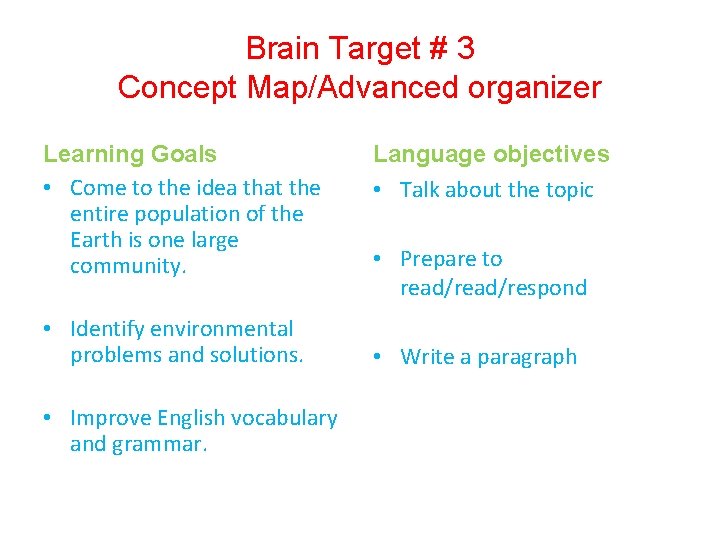 Brain Target # 3 Concept Map/Advanced organizer Learning Goals • Come to the idea