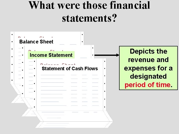 What were those financial statements? Balance Sheet Income Statement of Cash Flows Depicts the