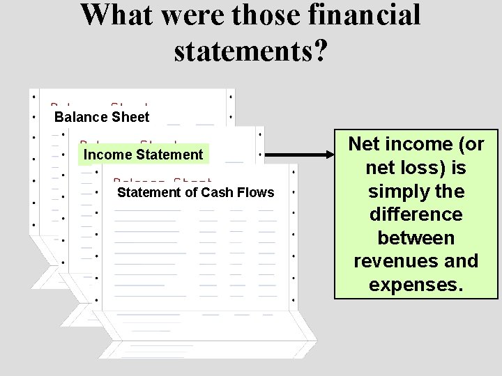 What were those financial statements? Balance Sheet Income Statement of Cash Flows Net income