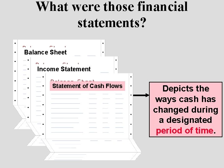 What were those financial statements? Balance Sheet Income Statement of Cash Flows Depicts the