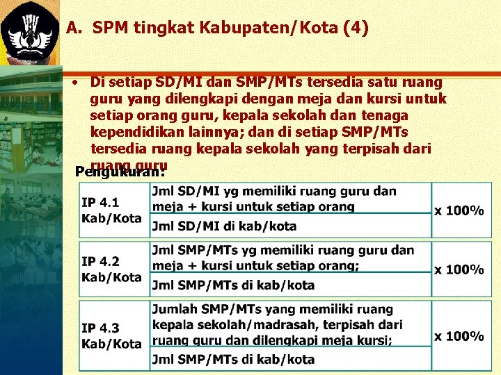 A. SPM tingkat Kabupaten/Kota (4) • Di setiap SD/MI dan SMP/MTs tersedia satu ruang