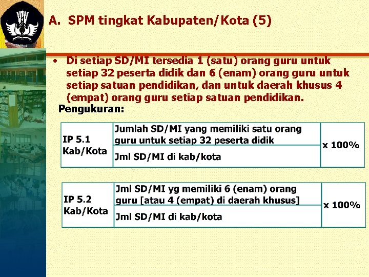 A. SPM tingkat Kabupaten/Kota (5) • Di setiap SD/MI tersedia 1 (satu) orang guru