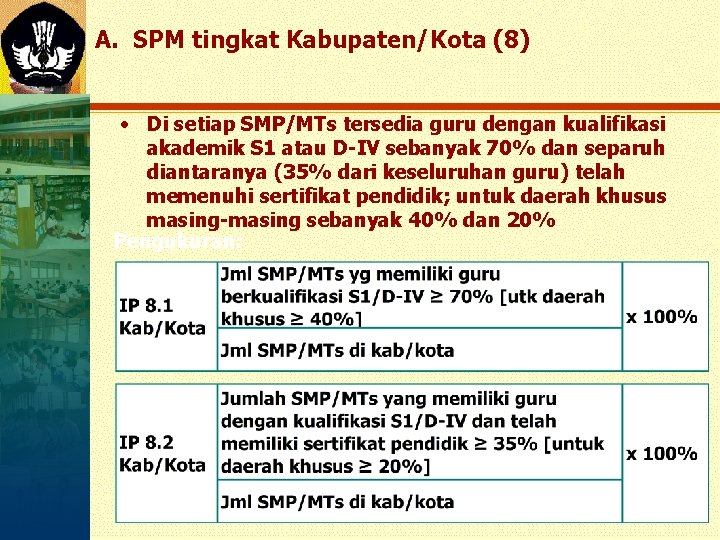 A. SPM tingkat Kabupaten/Kota (8) • Di setiap SMP/MTs tersedia guru dengan kualifikasi akademik