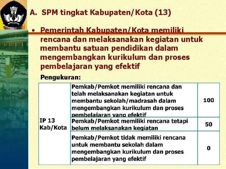 A. SPM tingkat Kabupaten/Kota (13) • Pemerintah Kabupaten/Kota memiliki rencana dan melaksanakan kegiatan untuk