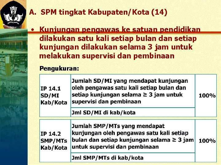 A. SPM tingkat Kabupaten/Kota (14) • Kunjungan pengawas ke satuan pendidikan dilakukan satu kali