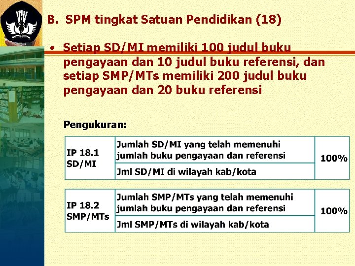 B. SPM tingkat Satuan Pendidikan (18) • Setiap SD/MI memiliki 100 judul buku pengayaan