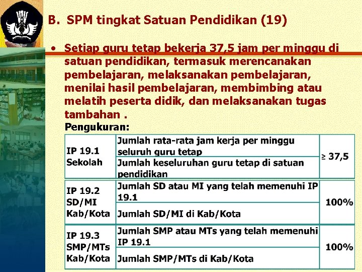 B. SPM tingkat Satuan Pendidikan (19) • Setiap guru tetap bekerja 37, 5 jam