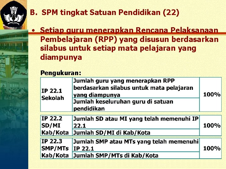 B. SPM tingkat Satuan Pendidikan (22) • Setiap guru menerapkan Rencana Pelaksanaan Pembelajaran (RPP)