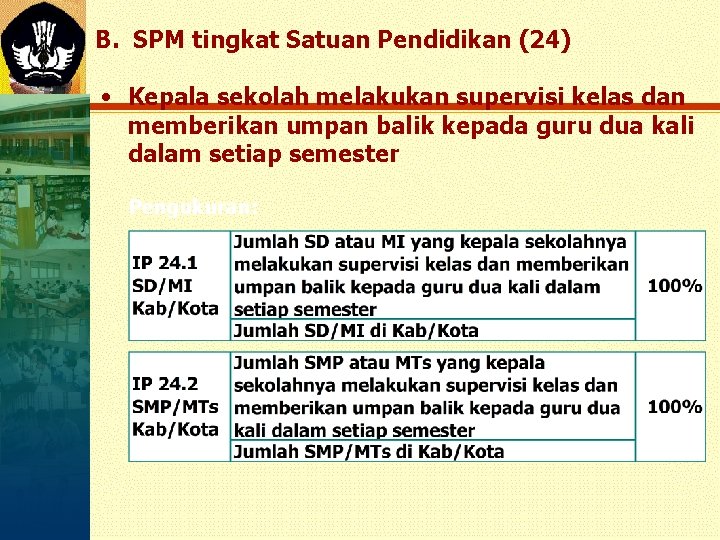 B. SPM tingkat Satuan Pendidikan (24) • Kepala sekolah melakukan supervisi kelas dan memberikan