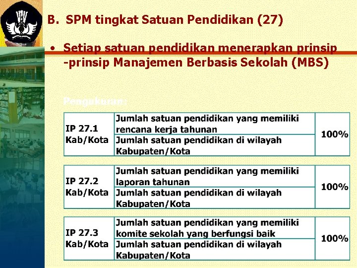 B. SPM tingkat Satuan Pendidikan (27) • Setiap satuan pendidikan menerapkan prinsip -prinsip Manajemen