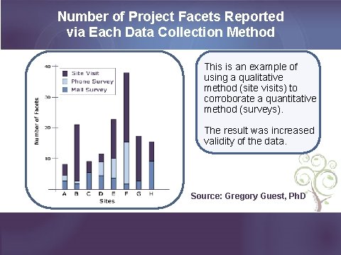 Number of Project Facets Reported via Each Data Collection Method This is an example