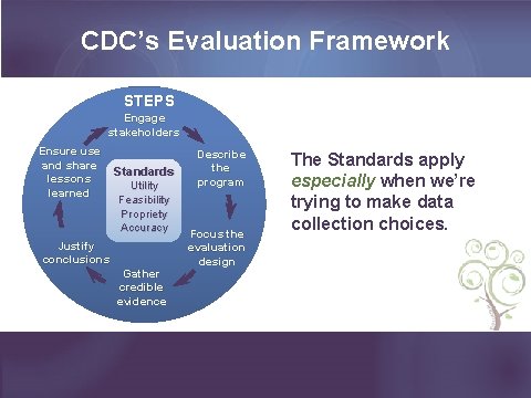 CDC’s Evaluation Framework STEPS Engage stakeholders Ensure use and share lessons learned Standards Utility