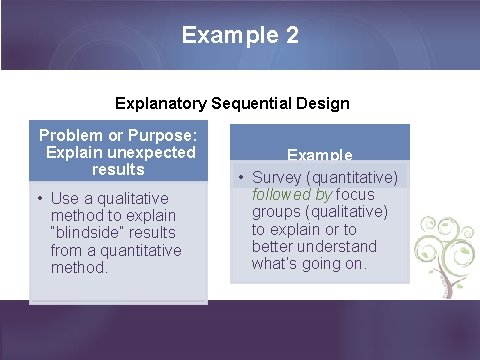 Example 2 Explanatory Sequential Design Problem or Purpose: Explain unexpected results • Use a