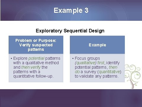 Example 3 Exploratory Sequential Design Problem or Purpose: Verify suspected patterns Example • Explore