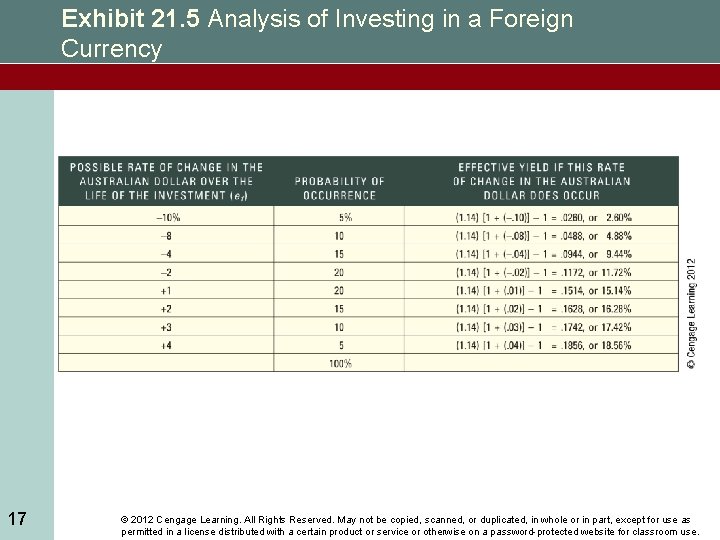 Exhibit 21. 5 Analysis of Investing in a Foreign Currency 17 © 2012 Cengage