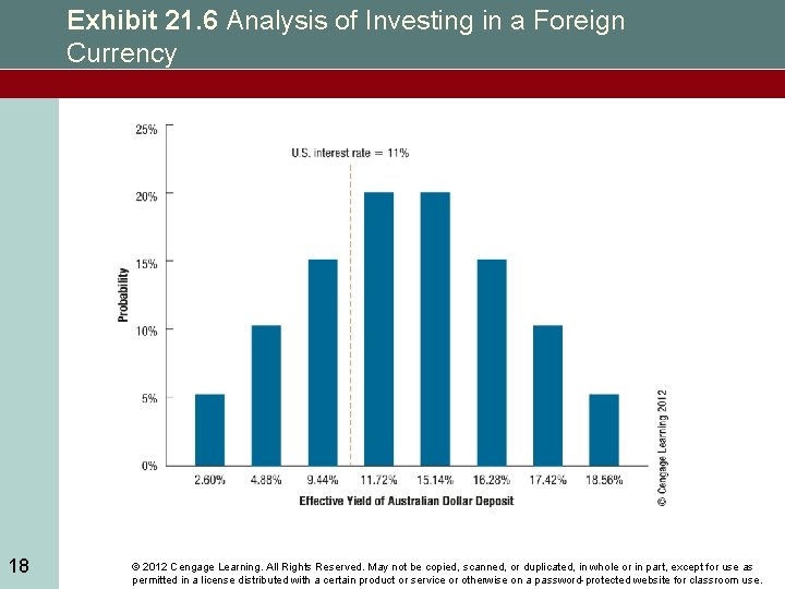Exhibit 21. 6 Analysis of Investing in a Foreign Currency 18 © 2012 Cengage
