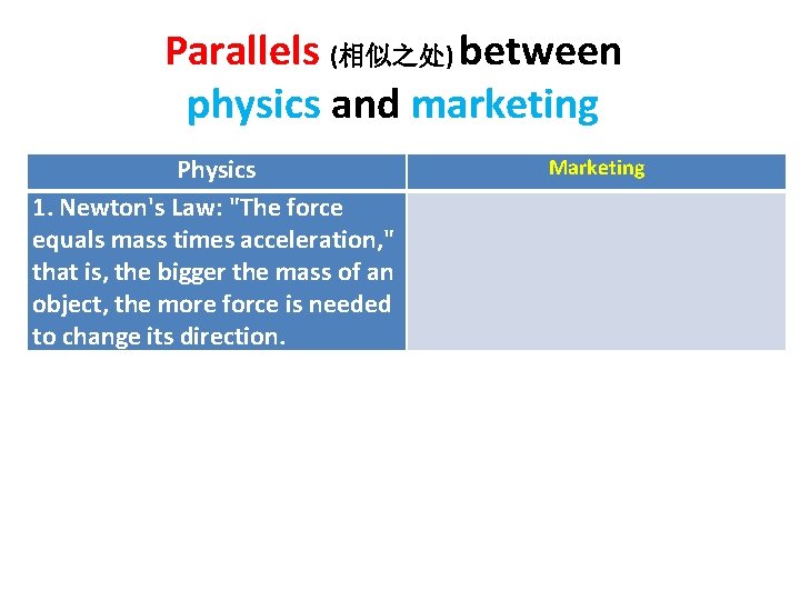 Parallels (相似之处) between physics and marketing Physics 1. Newton's Law: "The force equals mass