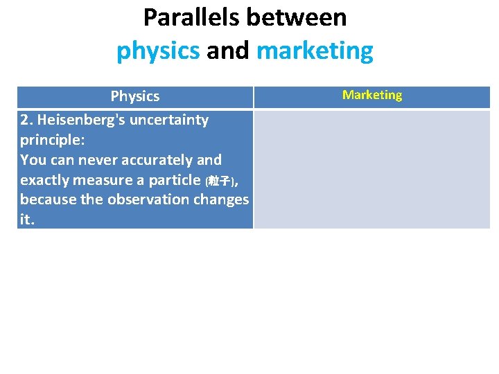 Parallels between physics and marketing Physics 2. Heisenberg's uncertainty principle: You can never accurately