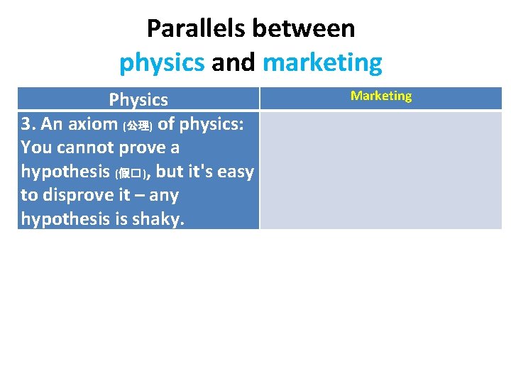 Parallels between physics and marketing Physics 3. An axiom (公理) of physics: You cannot