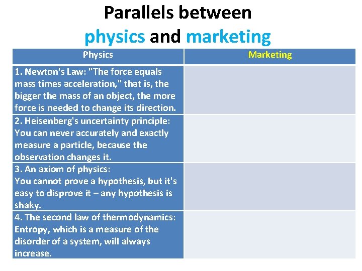 Parallels between physics and marketing Physics 1. Newton's Law: "The force equals mass times