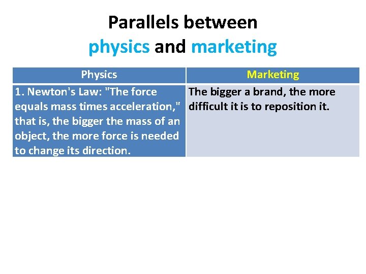 Parallels between physics and marketing Physics Marketing 1. Newton's Law: "The force The bigger