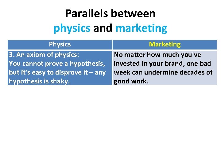 Parallels between physics and marketing Physics 3. An axiom of physics: You cannot prove