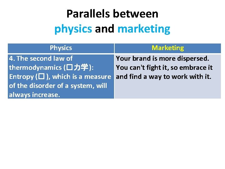 Parallels between physics and marketing Physics Marketing 4. The second law of Your brand